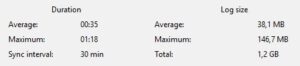 Veeam